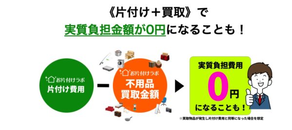 お片付けラボの買取サービス